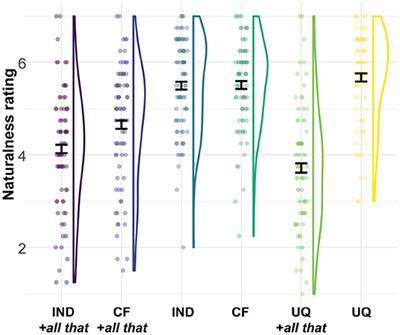 Processing Attenuating NPIs in Indicative and Counterfactual Conditionals